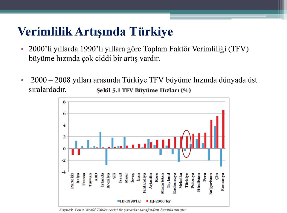 hızında çok ciddi bir artış vardır.