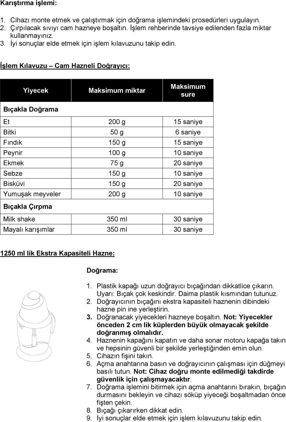 İşlem Kılavuzu Cam Hazneli Doğrayıcı: Yiyecek Bıçakla Doğrama Maksimum miktar Maksimum sure Et 200 g 15 saniye Bitki 50 g 6 saniye Fındık 150 g 15 saniye Peynir 100 g 10 saniye Ekmek 75 g 20 saniye