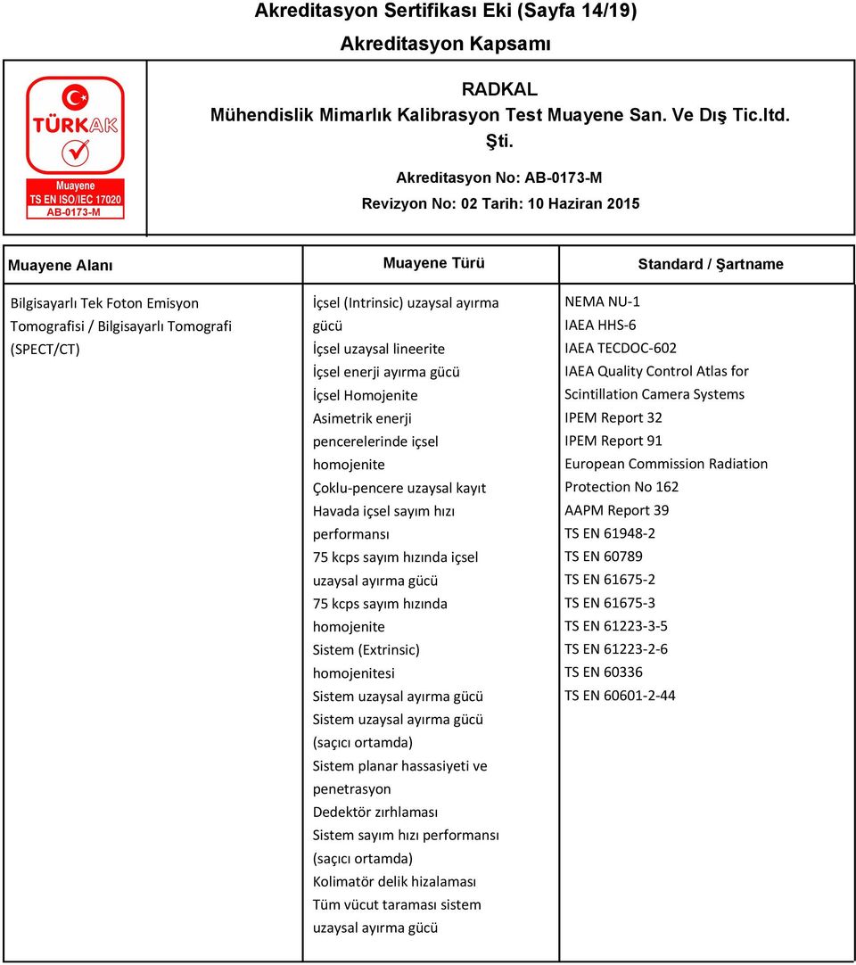 uzaysal ayırma gücü 75 kcps sayım hızında homojenite Sistem (Extrinsic) homojenitesi Sistem uzaysal ayırma gücü Sistem uzaysal ayırma gücü (saçıcı ortamda) Sistem planar hassasiyeti ve penetrasyon