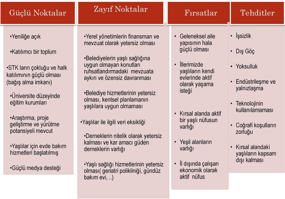 Belediyelerin yaşlı sağlığına uygun olmayan konutları ruhsatlandırmadaki mevzuata aykırı ve özensiz davranması Belediye hizmetlerinin yetersiz olması, kentsel planlamanın yaşlılara uygun olmaması