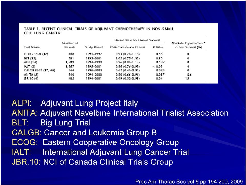 ECOG: Eastern Cooperative Oncology Group IALT: International Adjuvant Lung