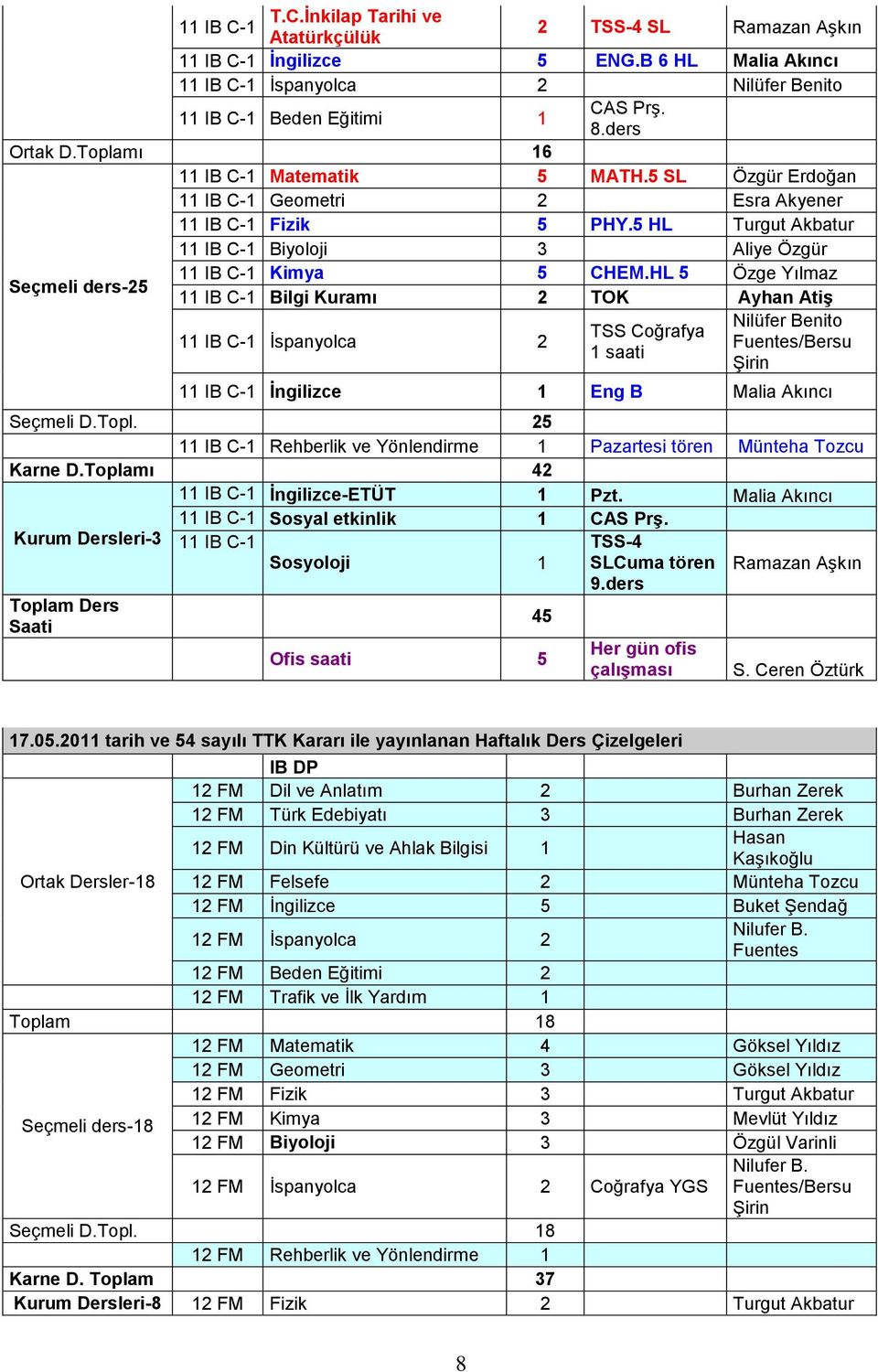 5 HL Turgut Akbatur 11 IB C-1 Biyoloji 3 Aliye Özgür Seçmeli ders-25 11 IB C-1 Kimya 5 CHEM.