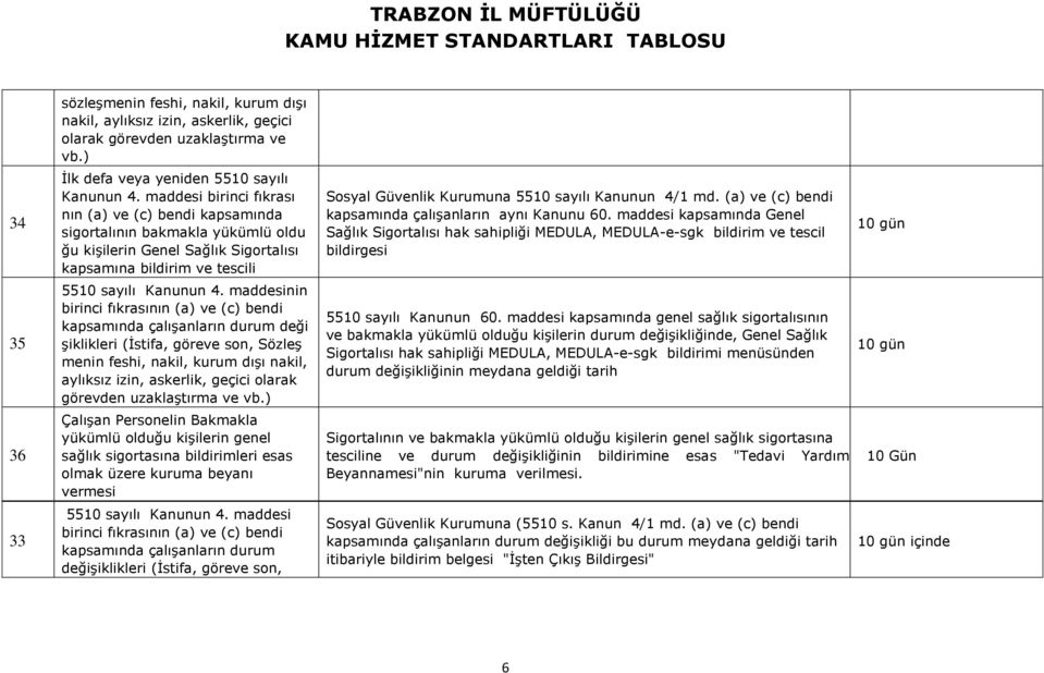 maddesinin birinci fıkrasının (a) ve (c) bendi kapsamında çalışanların durum deği şiklikleri (İstifa, göreve son, Sözleş menin feshi, nakil, kurum dışı nakil, aylıksız izin, askerlik, geçici olarak