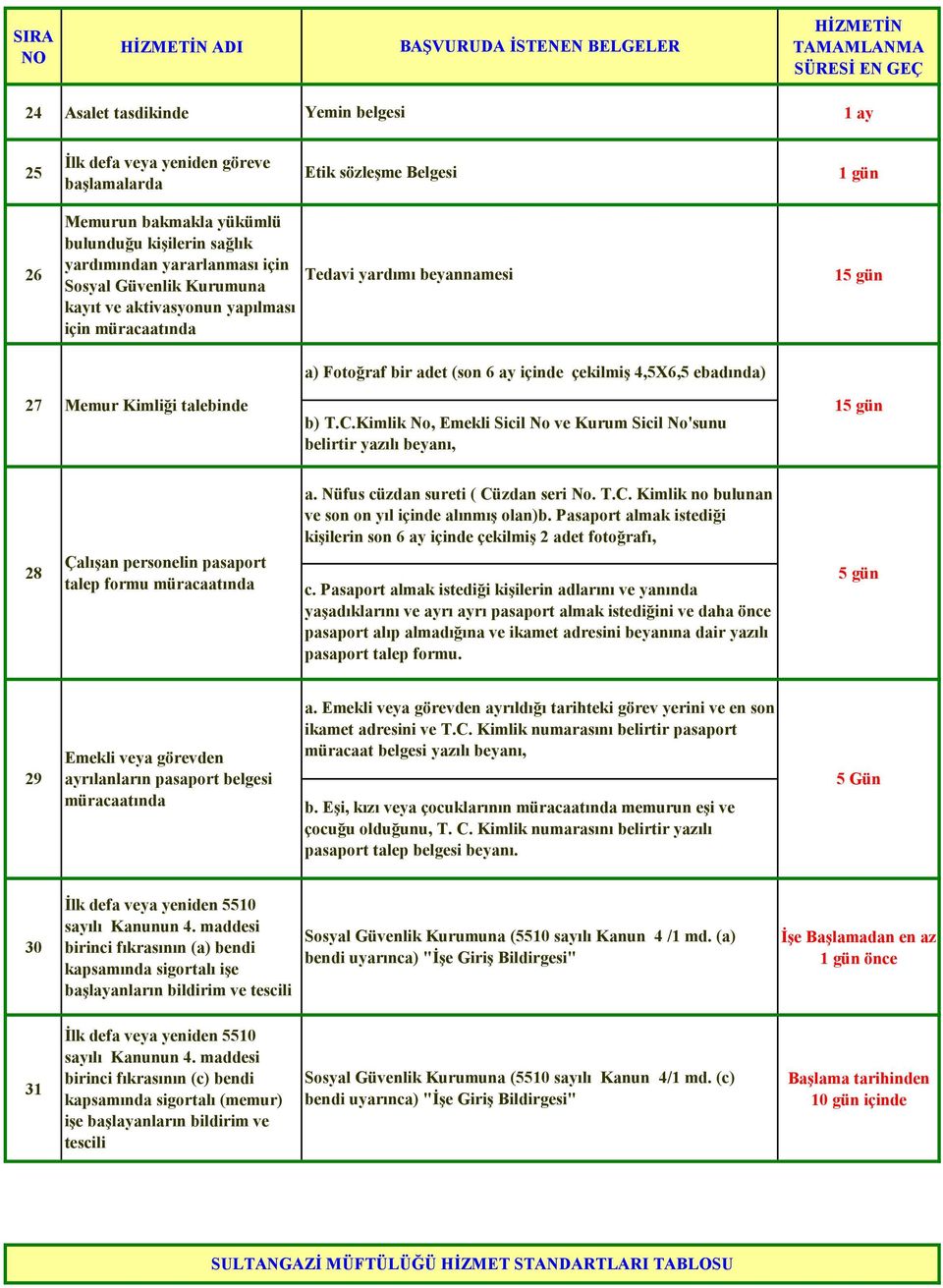 talebinde b) T.C.Kimlik No, Emekli Sicil No ve Kurum Sicil No'sunu belirtir yazılı beyanı, 15 gün a. Nüfus cüzdan sureti ( Cüzdan seri No. T.C. Kimlik no bulunan ve son on yıl içinde alınmış olan)b.