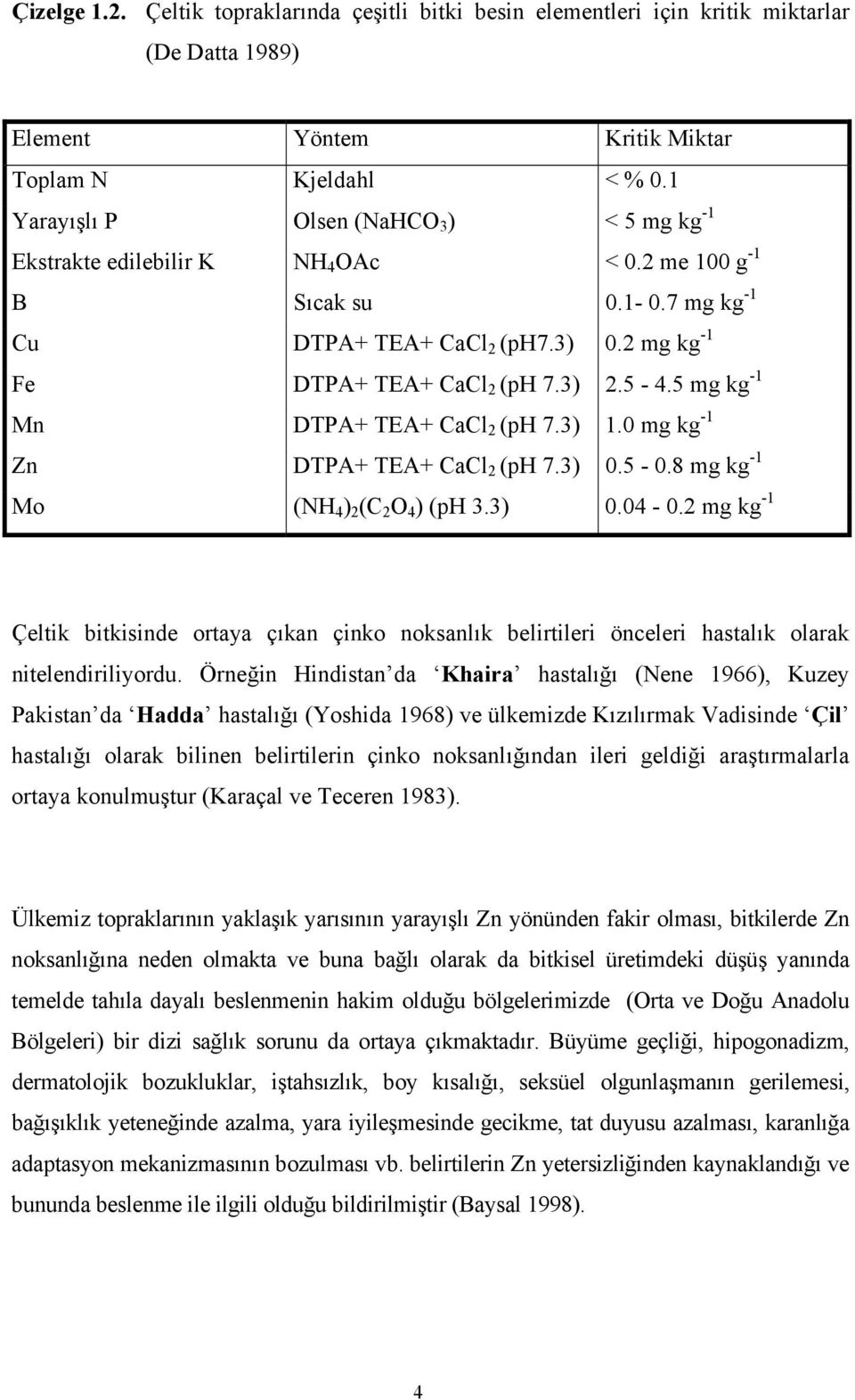 5 mg kg -1 Mn DTPA+ TEA+ CaCl 2 (ph 7.3) 1.0 mg kg -1 Zn DTPA+ TEA+ CaCl 2 (ph 7.3) 0.5-0.8 mg kg -1 Mo (NH 4 ) 2 (C 2 O 4 ) (ph 3.3) 0.04-0.