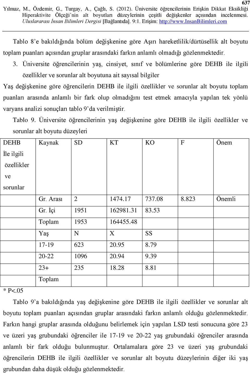 özellikler ve sorunlar alt boyutu toplam puanları arasında anlamlı bir fark olup olmadığını test etmek amacıyla yapılan tek yönlü varyans analizi sonuçları tablo 9 da verilmiştir. Tablo 9.