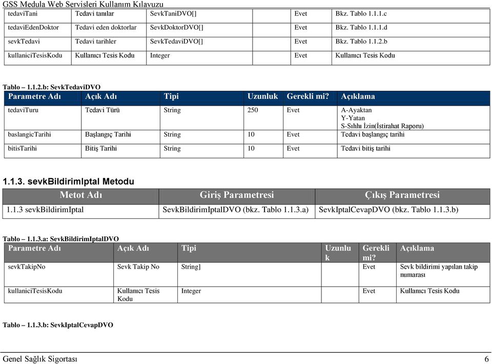 b kullanicitesiskodu Kullanıcı Tesis Kodu Integer Evet Kullanıcı Tesis Kodu b: SevkTedaviDVO Parametre Adı Açık Adı Tipi Uzunluk tedavituru Tedavi Türü String 250 Evet A-Ayaktan Y-Yatan S-Sıhhı
