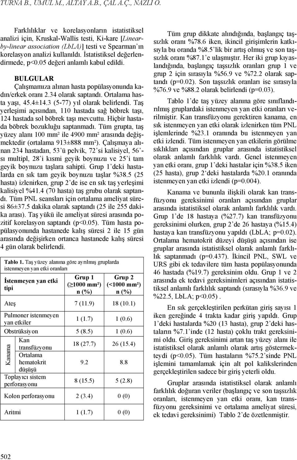 İstatistiksel değerlendirmede, p<0.05 değeri anlamlı kabul edildi. BULGULAR Çalışmamıza alınan hasta popülasyonunda kadın/erkek oranı 2.34 olarak saptandı. Ortalama hasta yaşı, 45.4±14.