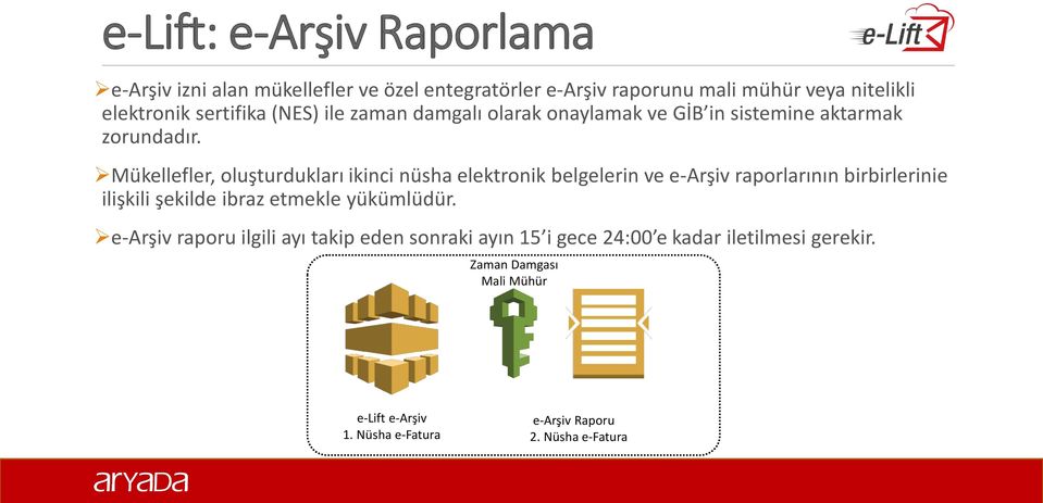 Mükellefler, oluşturdukları ikinci nüsha elektronik belgelerin ve e-arşiv raporlarının birbirlerinie ilişkili şekilde ibraz etmekle