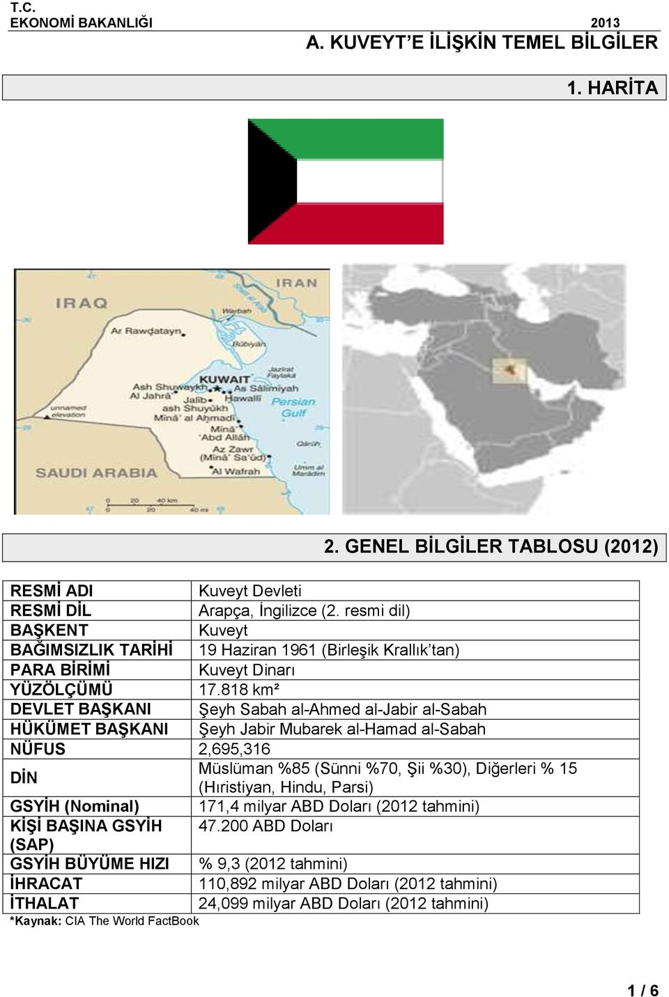 818 km² DEVLET BAŞKANI Şeyh Sabah al-ahmed al-jabir al-sabah HÜKÜMET BAŞKANI Şeyh Jabir Mubarek al-hamad al-sabah NÜFUS 2,695,316 DİN Müslüman %85 (Sünni %70, Şii %30), Diğerleri % 15