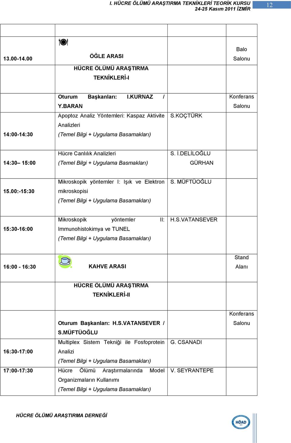 MÜFTÜOĞLU 15.00:-15:30 mikroskopisi Mikroskopik yöntemler II: H.S.