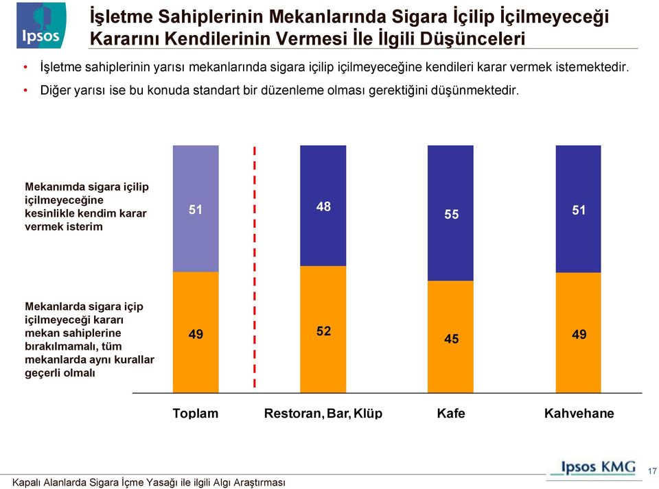 Diğer yarısı ise bu konuda standart bir düzenleme olması gerektiğini düşünmektedir.