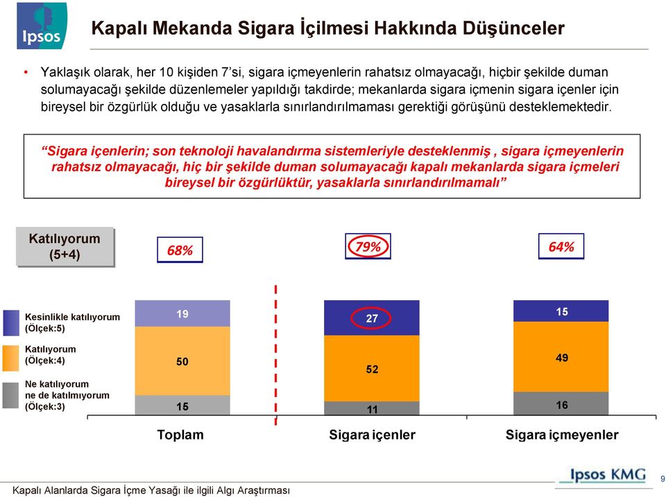 Sigara içenlerin; son teknoloji havalandırma sistemleriyle desteklenmiş, sigara içmeyenlerin rahatsız olmayacağı, hiç bir şekilde duman solumayacağı kapalı mekanlarda sigara içmeleri bireysel bir