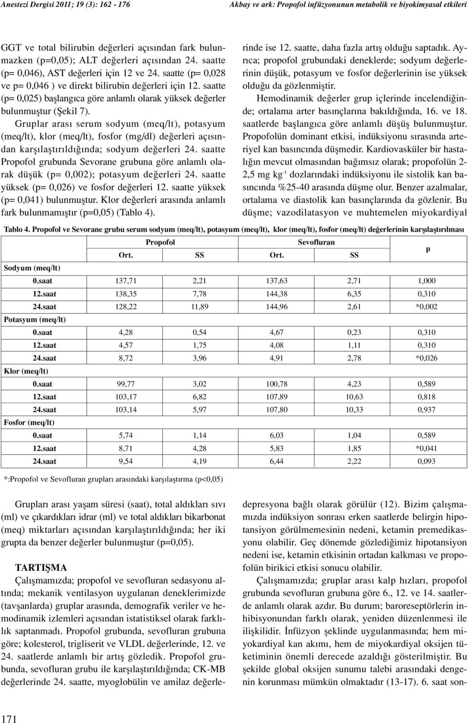 saatte (p= 0,025) bafllang ca göre anlaml olarak yüksek de erler bulunmufltur (fiekil 7).