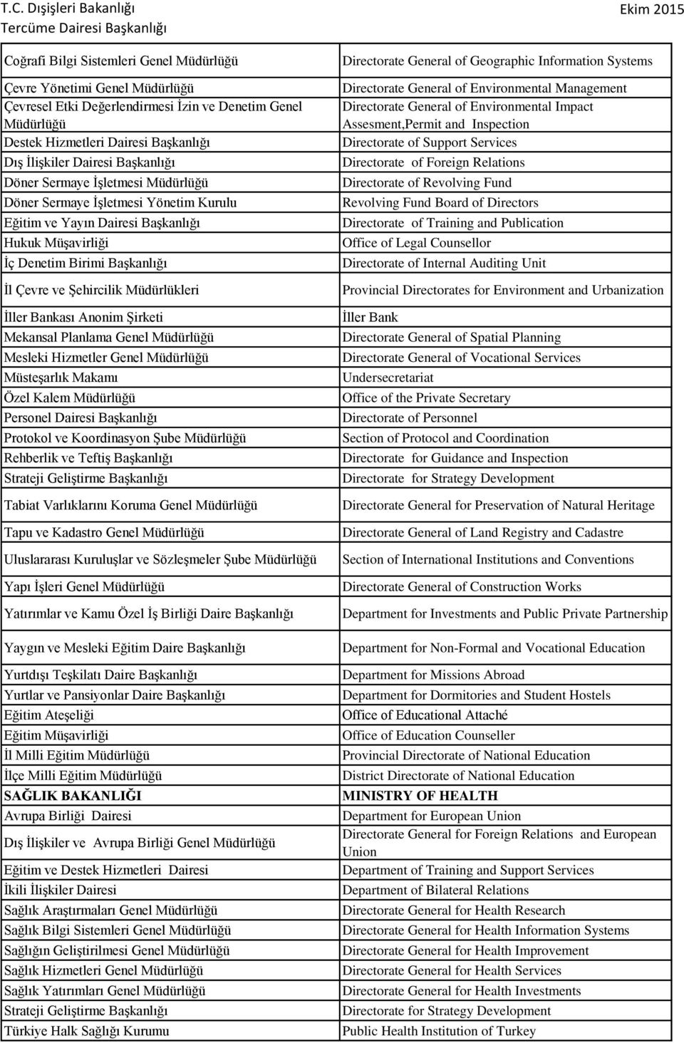 Personel Dairesi Protokol ve Koordinasyon Şube Rehberlik ve Teftiş Tabiat Varlıklarını Koruma Genel Tapu ve Kadastro Genel Uluslararası Kuruluşlar ve Sözleşmeler Şube Yapı İşleri Genel Yatırımlar ve