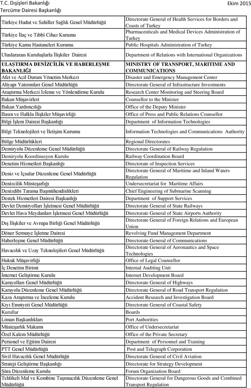 Directorate General of Health Services for Borders and Coasts of Turkey Pharmaceuticals and Medical Devices Administration of Turkey Public Hospitals Administration of Turkey Department of Relations