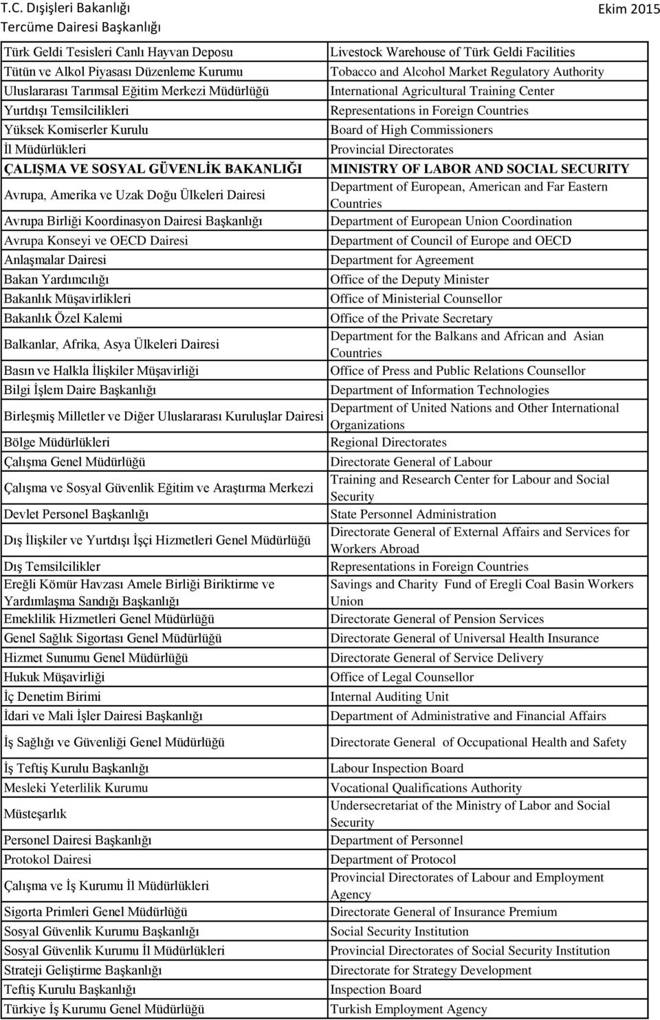 Müşavirlikleri Bakanlık Özel Kalemi Balkanlar, Afrika, Asya Ülkeleri Dairesi Bilgi İşlem Daire Birleşmiş Milletler ve Diğer Uluslararası Kuruluşlar Dairesi Bölge Müdürlükleri Çalışma Genel Çalışma ve