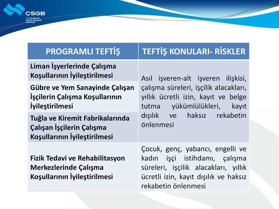 RİSKLER Asıl işveren-alt işveren ilişkisi, çalışma süreleri, işçilik alacakları, yıllık ücretli izin, kayıt ve belge tutma yükümlülükleri, kayıt dışılık ve haksız