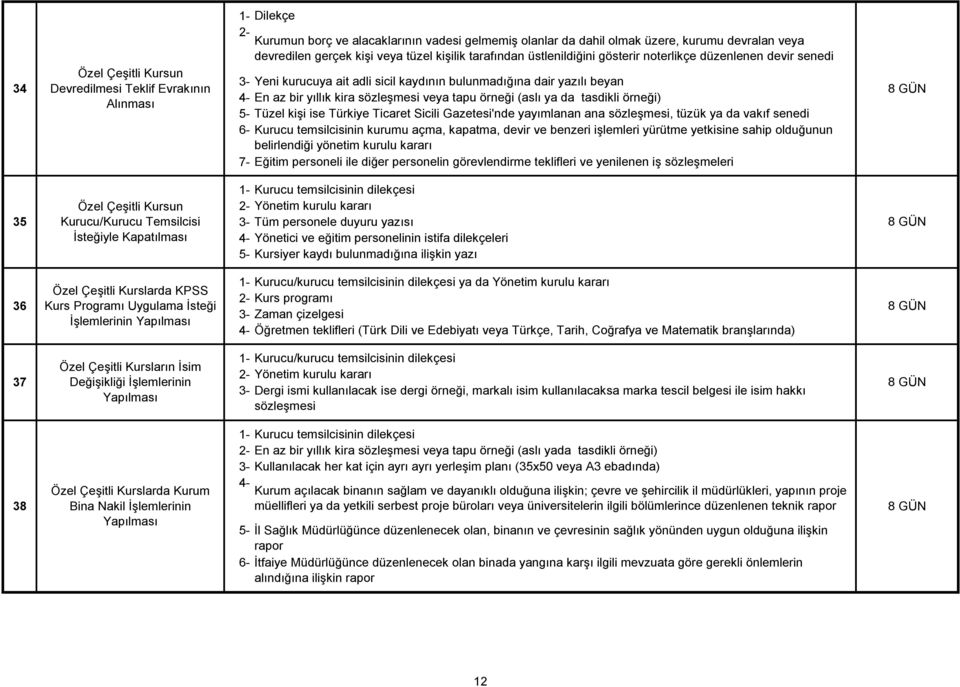 da tasdikli örneği) Tüzel kişi ise Türkiye Ticaret Sicili Gazetesi'nde yayımlanan ana sözleşmesi, tüzük ya da vakıf senedi 6- Kurucu temsilcisinin kurumu açma, kapatma, devir ve benzeri işlemleri