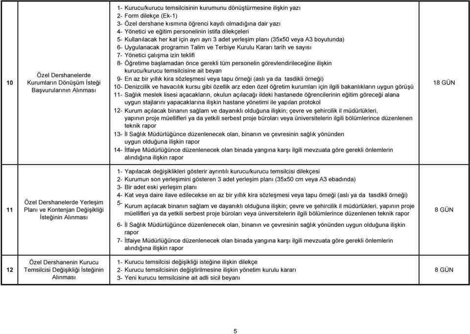 Talim ve Terbiye Kurulu Kararı tarih ve sayısı Yönetici çalışma izin teklifi Öğretime başlamadan önce gerekli tüm personelin görevlendirileceğine ilişkin kurucu/kurucu temsilcisine ait beyan En az