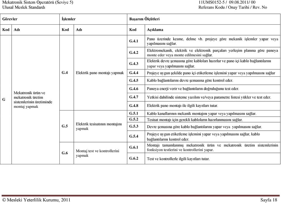 Elektrik devre Ģemasına göre kabloları hazırlar ve pano içi kablo bağlantılarını yapar veya yapılmasını sağlar.