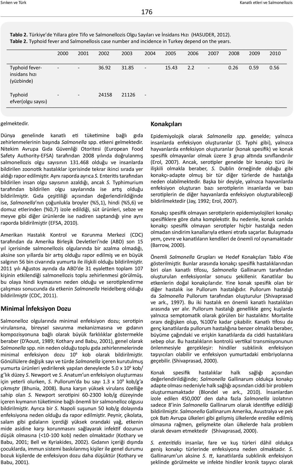 2000 2001 2002 2003 2004 2005 2006 2007 2008 2009 2010 Typhoid feverinsidans hızı (yüzbinde) Typhoid efver(olgu sayısı) - - 36.92 31.85-15.43 2.2-0.26 0.59 0.56 - - 24158 21126 - gelmektedir.