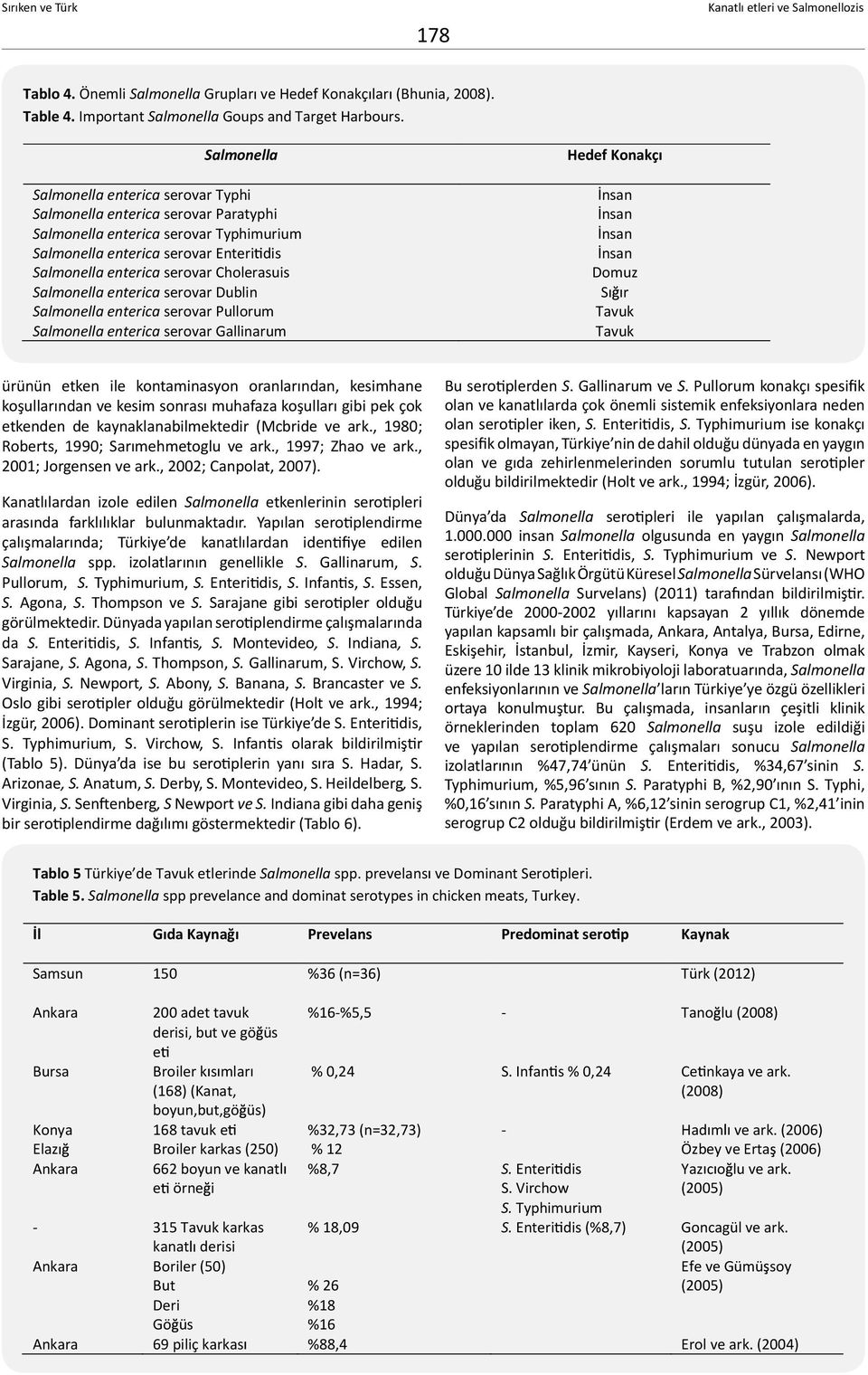 Salmonella Hedef Konakçı Salmonella enterica serovar Typhi nsan Salmonella enterica serovar Paratyphi nsan Salmonella enterica serovar Typhimurium nsan Salmonella enterica serovar Enteri dis nsan