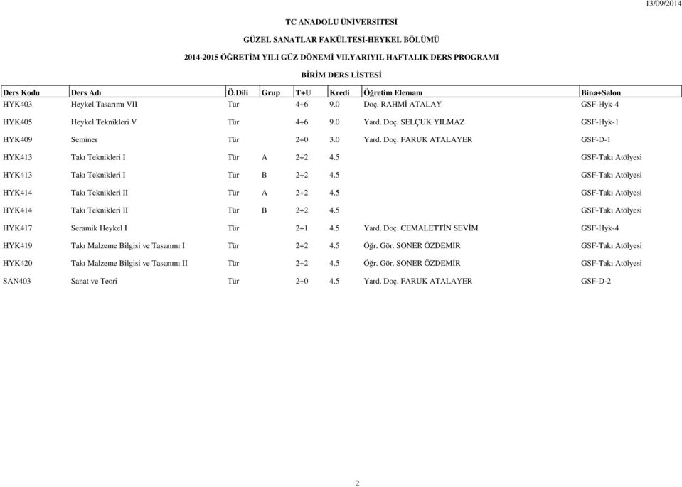 0 Yard. Doç. FARUK ATALAYER GSF-D-1 HYK413 Takı Teknikleri I Tür A 2+2 4.5 GSF-Takı Atölyesi HYK413 Takı Teknikleri I Tür B 2+2 4.5 GSF-Takı Atölyesi HYK414 Takı Teknikleri II Tür A 2+2 4.