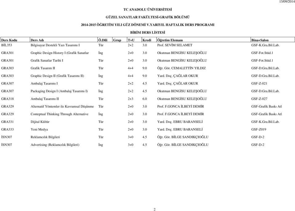 0 Okutman BENGİSU KELEŞOĞLU GSF-Fot.Stüd.1 GRA301 Grafik Sanatlar Tarihi I Tür 2+0 3.0 Okutman BENGİSU KELEŞOĞLU GSF-Fot.Stüd.1 GRA303 Grafik Tasarım II Tür 4+4 9.0 Öğr. Gör. CEMALETTİN YILDIZ GSF-D.