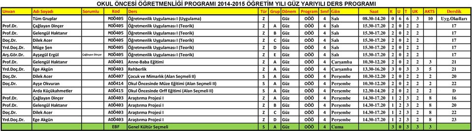 30-17.20 2 0 2 2 17 2Doç.Dr. Dilek Acer MOÖ405 Öğretmenlik Uygulaması I (Teorik) 1Z C 1Güz 3OÖÖ 4 2Salı 15.30-17.20 2 0 2 2 17 3Yrd.Doç.Dr. Müge Şen MOÖ405 Öğretmenlik Uygulaması I (Teorik) 1Z D 1Güz 3OÖÖ 4 2Salı 15.