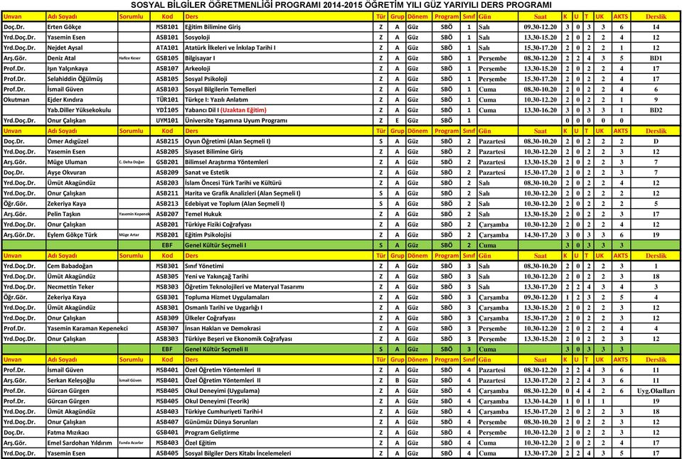 Deniz Atal Hafize Keser GSB105 Bilgisayar I 1Z A 1Güz 5SBÖ 1 4Perşembe 08.30-12.20 2 2 4 3 5 BD1 0Prof.Dr. Işın Yalçınkaya ASB107 Arkeoloji 1Z A 1Güz 5SBÖ 1 4Perşembe 13.30-15.20 2 0 2 2 4 17 0Prof.