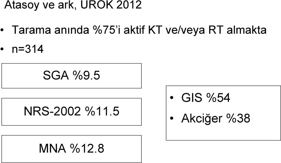 almakta n=314 SGA %9.