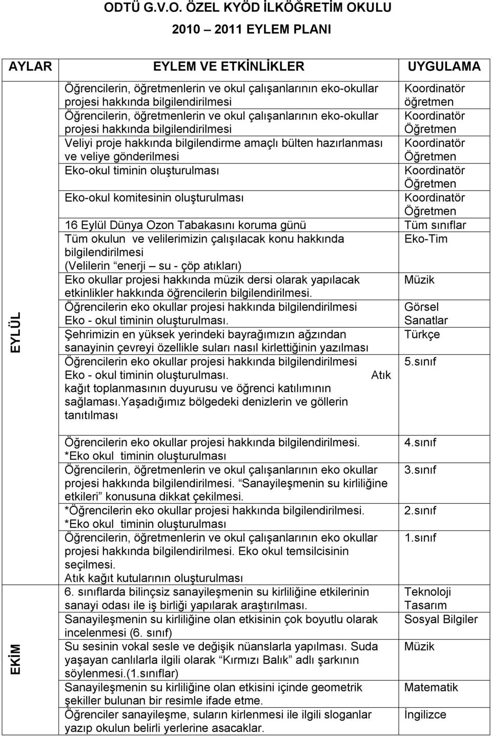 hazırlanması Koordinatör ve veliye gönderilmesi Öğretmen Eko-okul timinin oluşturulması Koordinatör Öğretmen Eko-okul komitesinin oluşturulması Koordinatör Öğretmen 16 Eylül Dünya Ozon Tabakasını