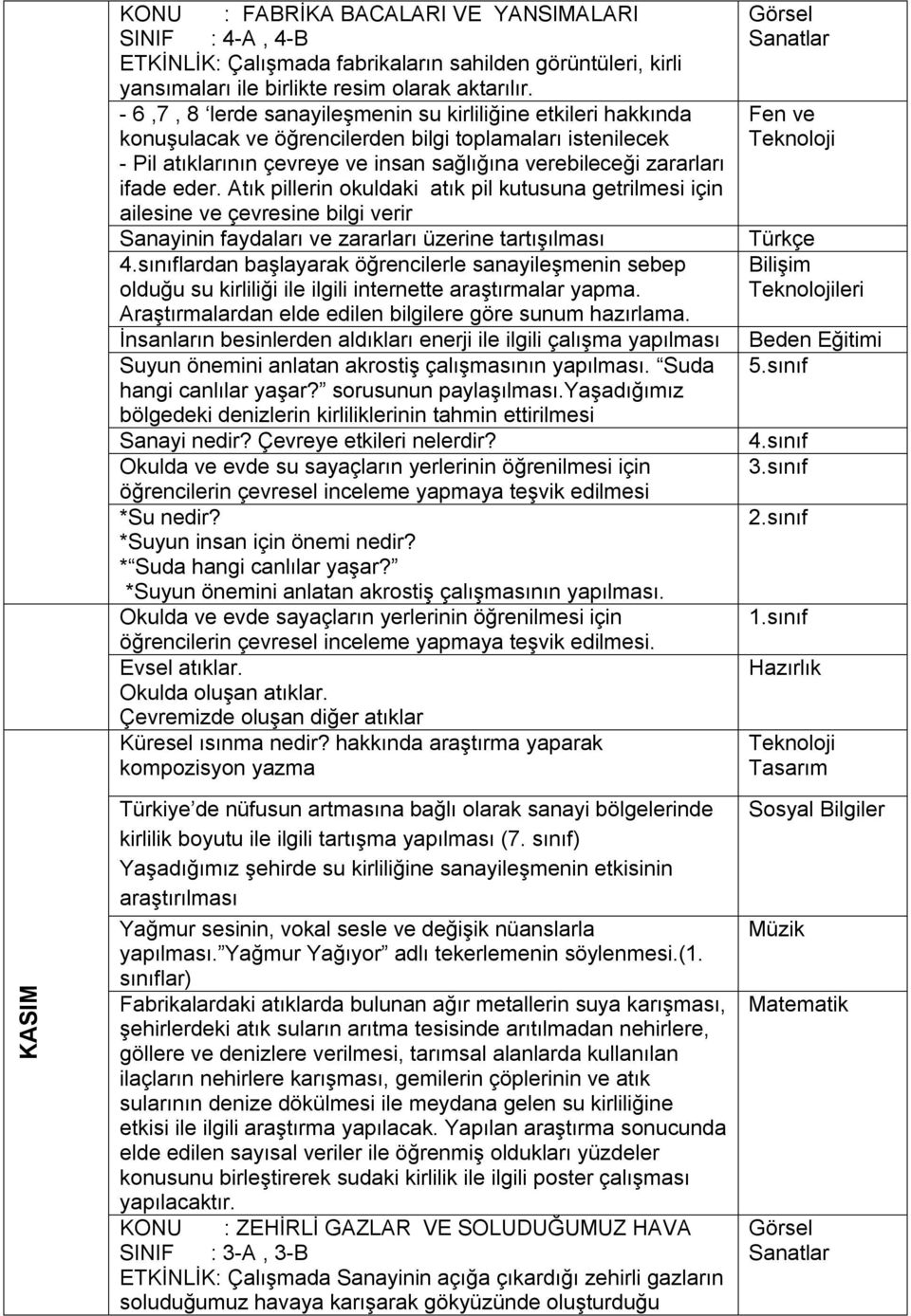 eder. Atık pillerin okuldaki atık pil kutusuna getrilmesi için ailesine ve çevresine bilgi verir Sanayinin faydaları ve zararları üzerine tartışılması lardan başlayarak öğrencilerle sanayileşmenin