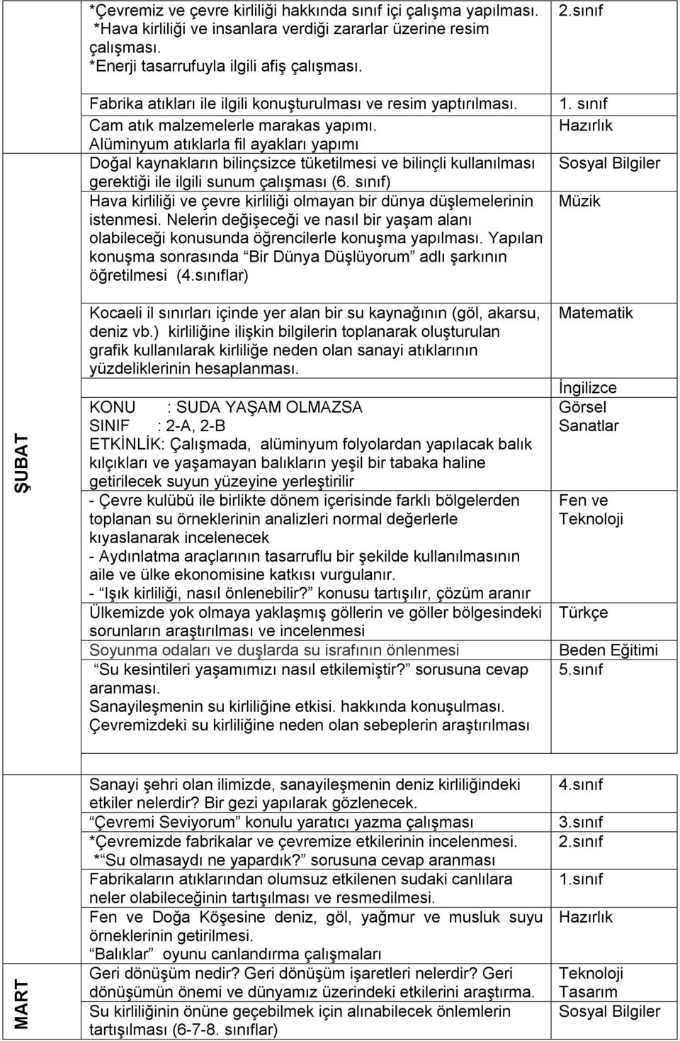 Alüminyum atıklarla fil ayakları yapımı Doğal kaynakların bilinçsizce tüketilmesi ve bilinçli kullanılması gerektiği ile ilgili sunum çalışması (6.