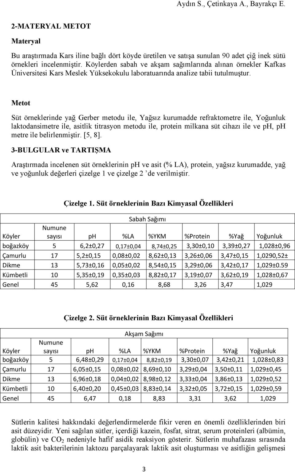 Metot Süt örneklerinde yağ Gerber metodu ile, Yağsız kurumadde refraktometre ile, Yoğunluk laktodansimetre ile, asitlik titrasyon metodu ile, protein milkana süt cihazı ile ve ph, ph metre ile