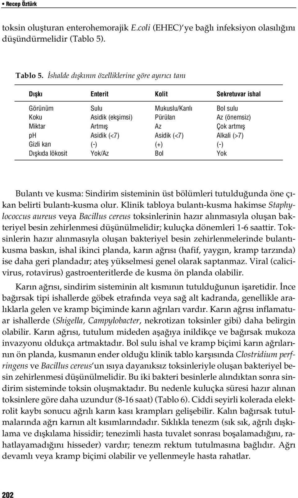 Asidik (<7) Asidik (<7) Alkali (>7) Gizli kan (-) (+) (-) D flk da lökosit Yok/Az Bol Yok Bulantı ve kusma: Sindirim sisteminin üst bölümleri tutulduğunda öne çıkan belirti bulantı-kusma olur.