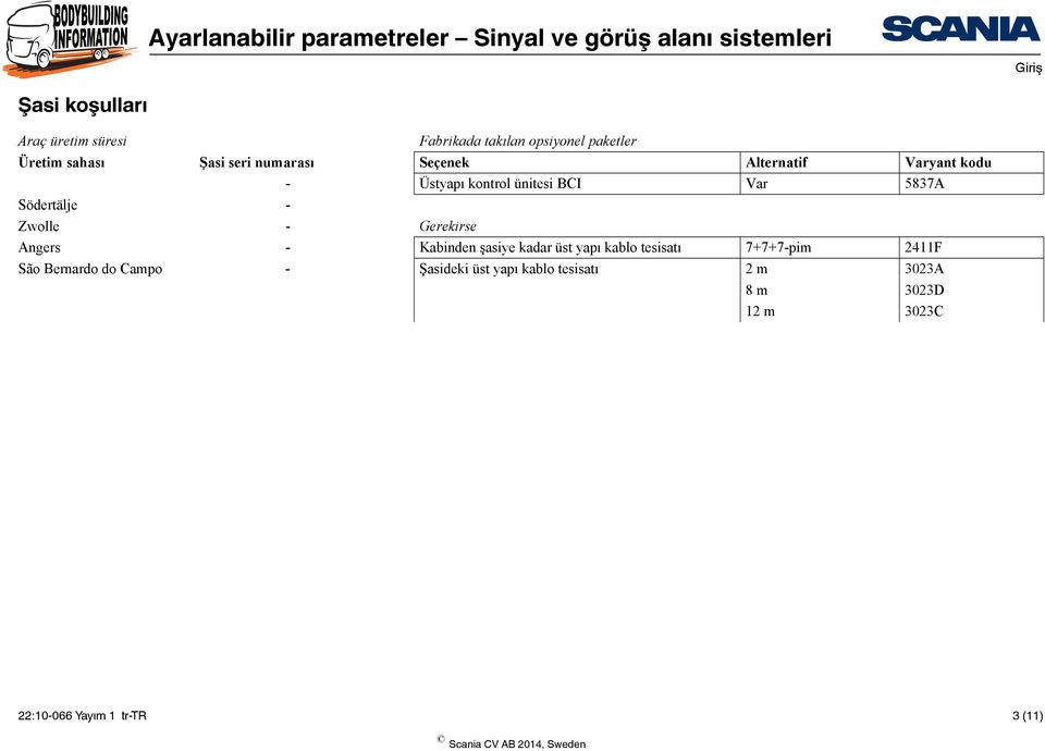 - Gerekirse Angers - Kabinden şasiye kadar üst yapı kablo tesisatı 7+7+7-pim 2411F São Bernardo do