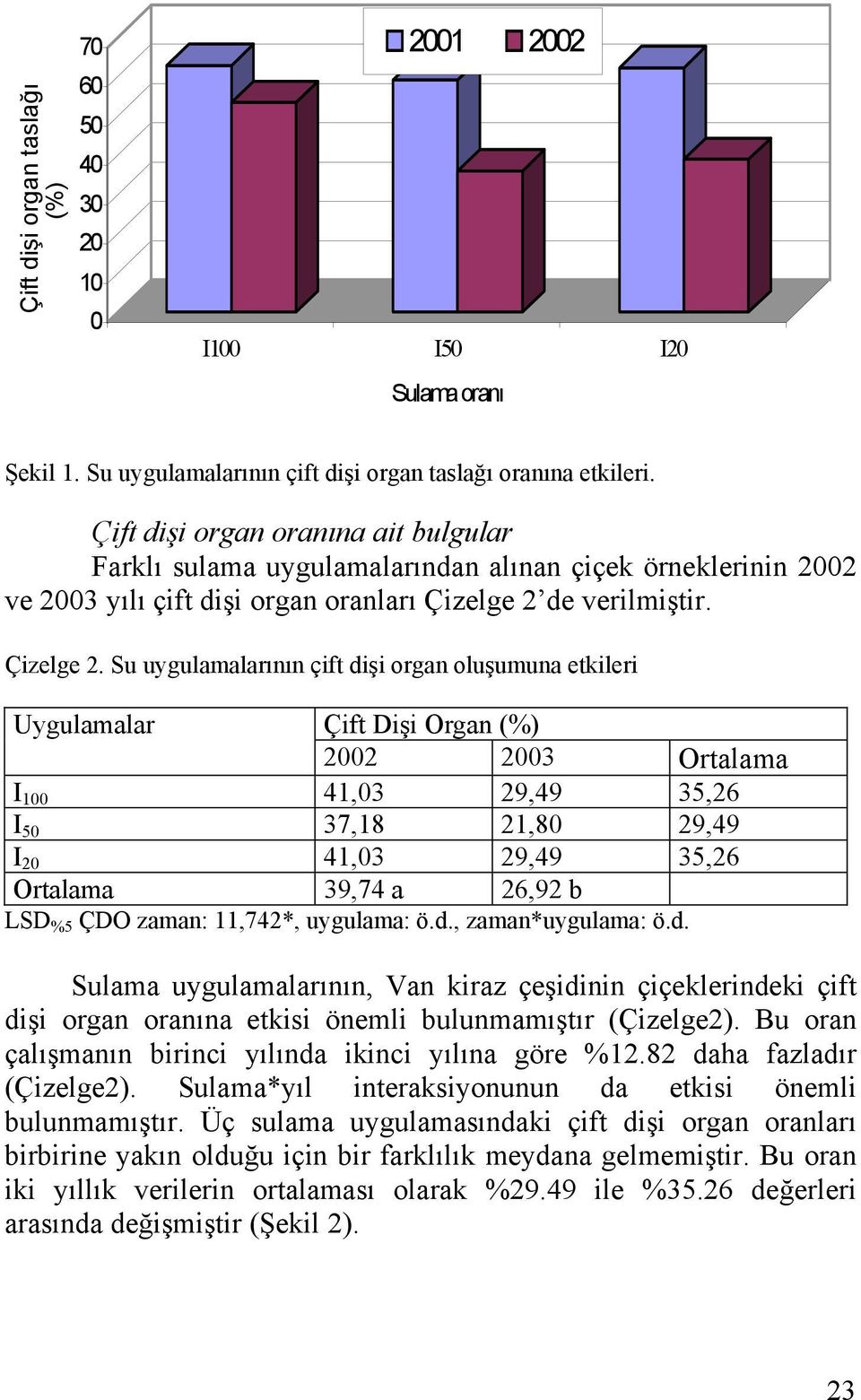 de verilmiştir. Çizelge 2.