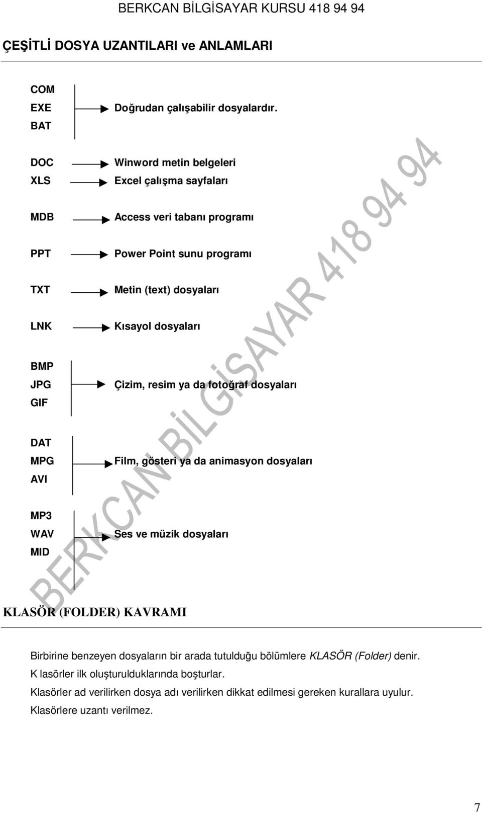 dosyaları BMP JPG GIF Çizim, resim ya da fotoğraf dosyaları DAT MPG AVI Film, gösteri ya da animasyon dosyaları MP3 WAV MID Ses ve müzik dosyaları KLASÖR (FOLDER)