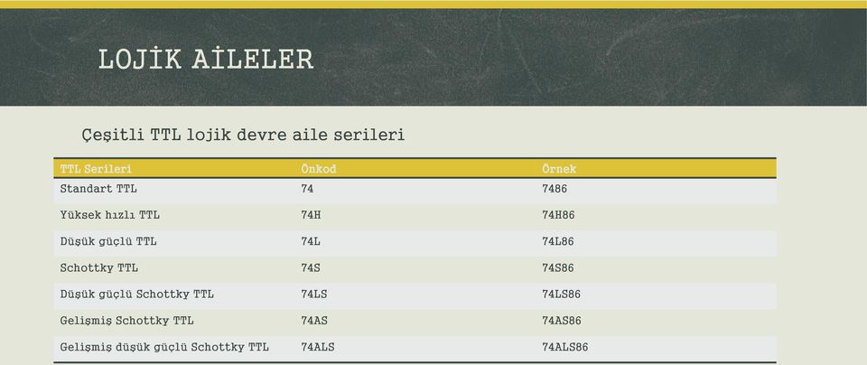 74L 74L86 Schottky TTL 74S 74S86 Düşük güçlü Schottky TTL 74LS 74LS86