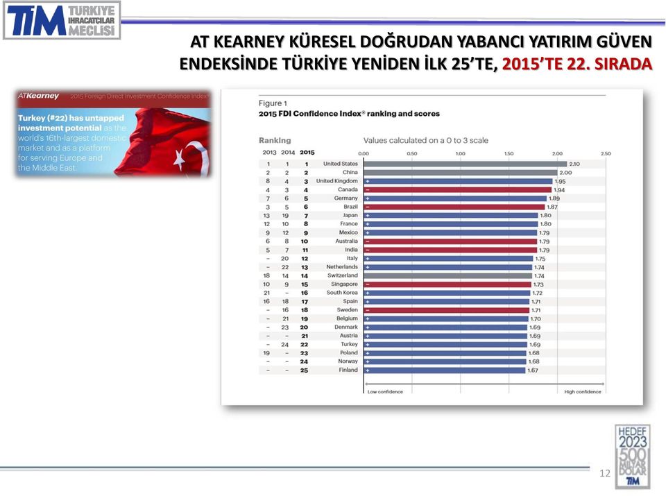 ENDEKSİNDE TÜRKİYE YENİDEN