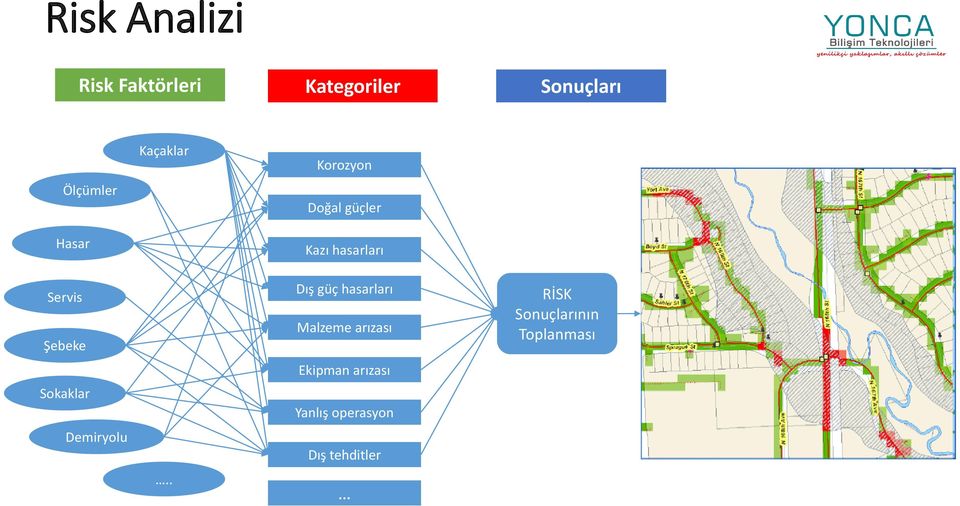 . Korozyon Doğal güçler Kazı hasarları Dış güç hasarları