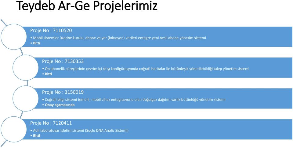 yönetilebildiği talep yönetim sistemi Bitti Proje No : 3150019 Coğrafi bilgi sistemi temelli, mobil cihaz entegrasyonu olan doğalgaz