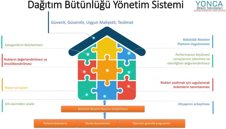 ve etkinliğinin değerlendirilmesi Rapor sonuçları Riskleri azaltmak için uygulanacak önlemlerin tanımlanması GIS üzerinden