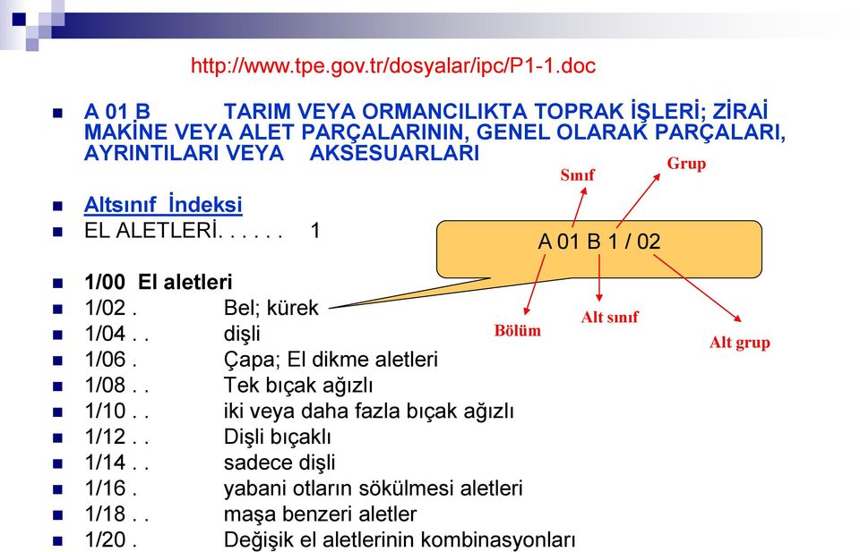 Bel; kürek 1/04.. dişli Bölüm 1/06. Çapa; El dikme aletleri 1/08.. Tek bıçak ağızlı 1/10.. iki veya daha fazla bıçak ağızlı 1/12.