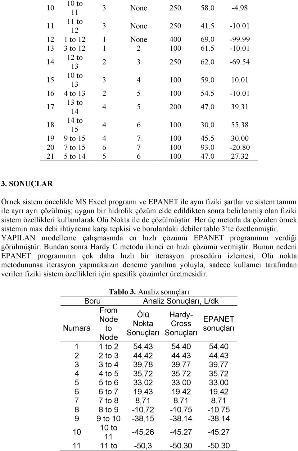 SONUÇLAR Örnek sistem öncelikle MS Excel programı ve EPANET ile aynı fiziki şartlar ve sistem tanımı ile ayrı ayrı çözülmüş; uygun bir hidrolik çözüm elde edildikten sonra belirlenmiş olan fiziki