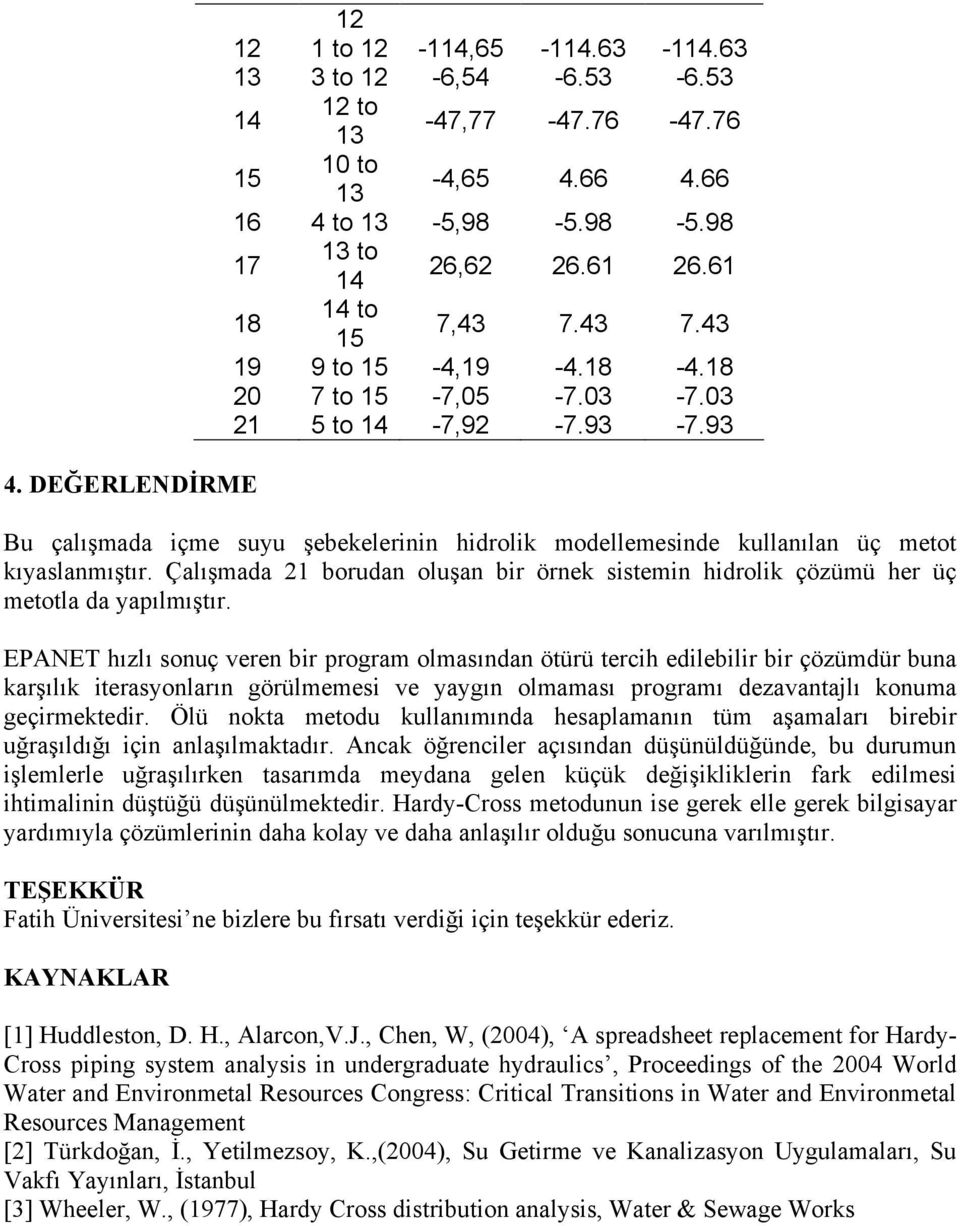 Çalışmada 21 borudan oluşan bir örnek sistemin hidrolik çözümü her üç metotla da yapılmıştır.