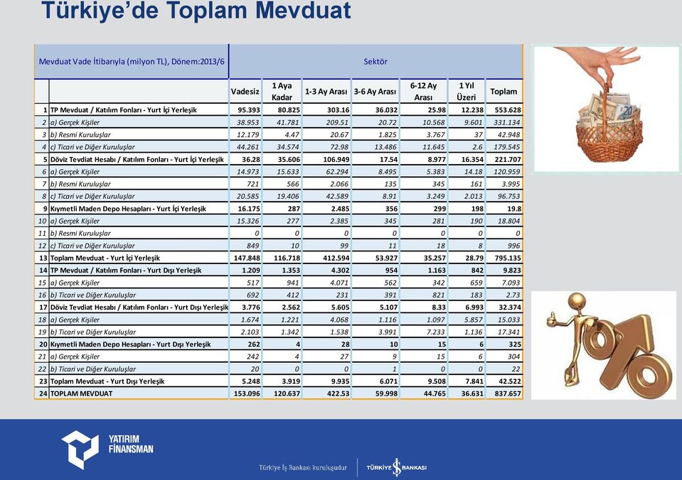 948 4 c) Ticari ve Diğer Kuruluşlar 44.261 34.574 72.98 13.486 11.645 2.6 179.545 5 Döviz Tevdiat Hesabı / Katılım Fonları - Yurt İçi Yerleşik 36.28 35.606 106.949 17.54 8.977 16.354 221.