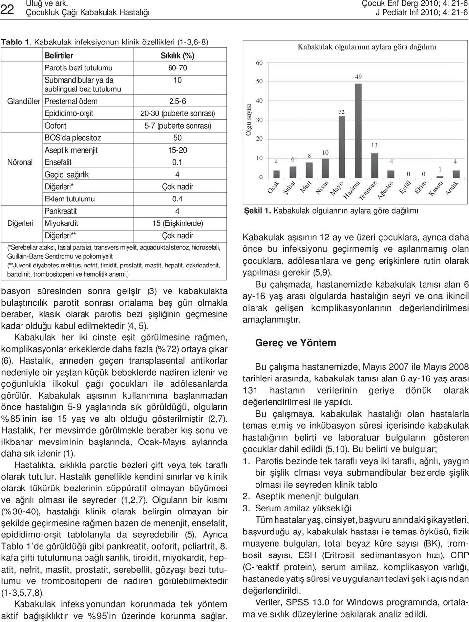 5-6 Epididimo-or it 20-30 (puberte sonras ) Ooforit 5-7 (puberte sonras ) BOS'da pleositoz 50 Aseptik menenjit 15-20 Nöronal Ensefalit 0.1 Geçici sa rl k 4 Di erleri* Çok nadir Eklem tutulumu 0.